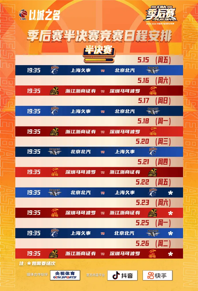 开云下载-CBA更新半决赛赛程：5月15日上海vs北京，16日广厦vs深圳